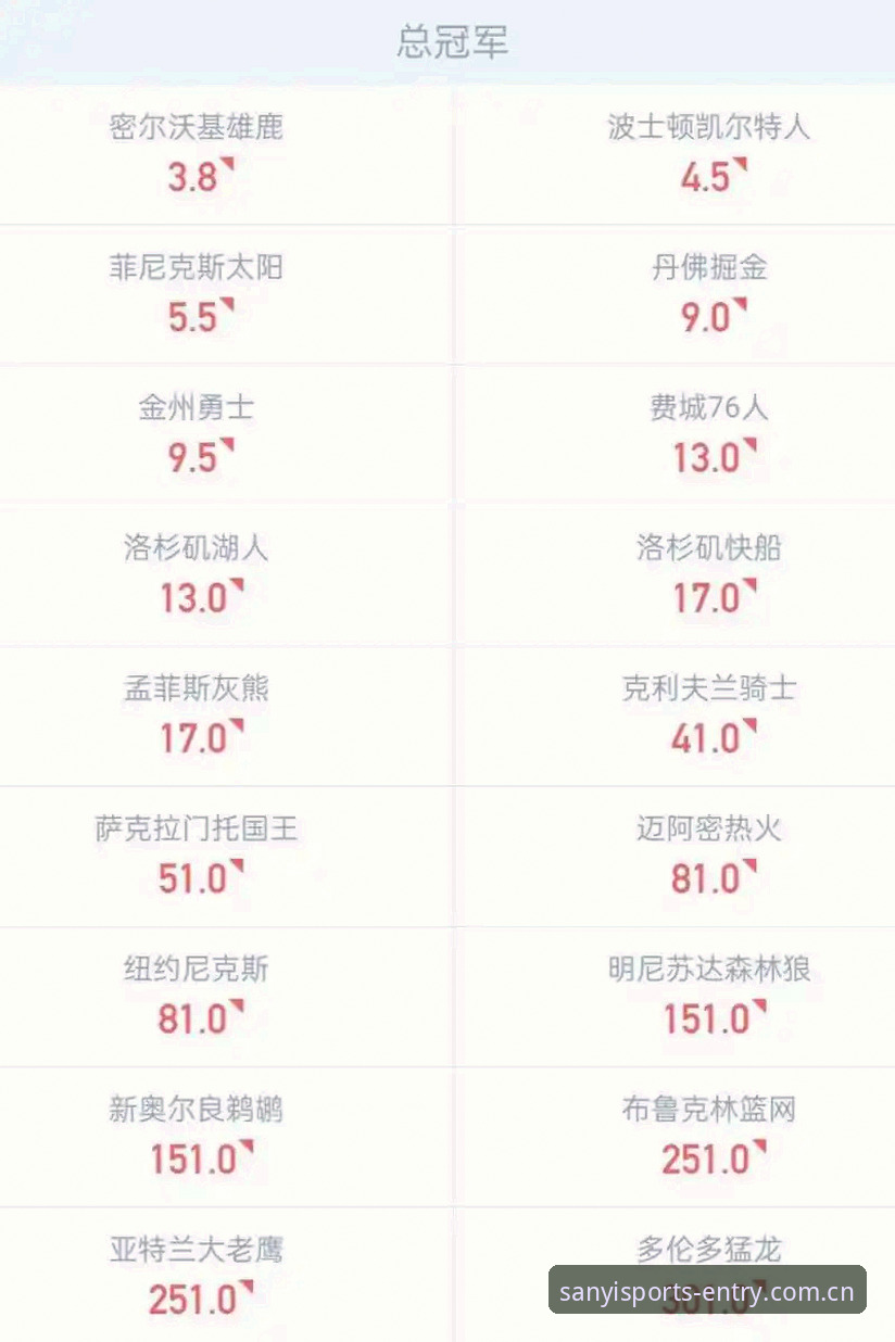 三亿体育篮球赔率常见问题详解