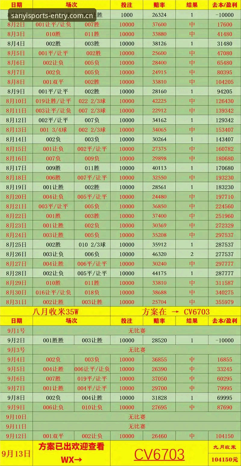 CN赛事赔率数据攻略 CN赛事赔率数据攻略最新动态:三亿体育平台如何助你掌握比赛先机