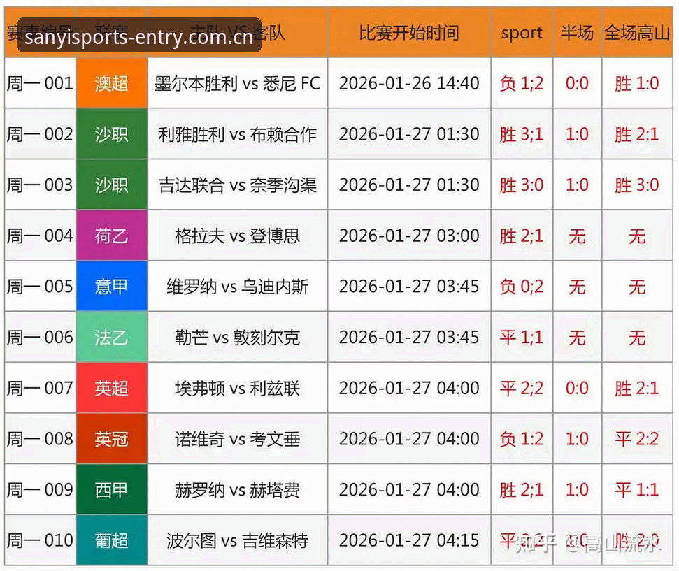CN赛事赔率数据攻略最新动态：三亿体育平台如何助你掌握比赛先机