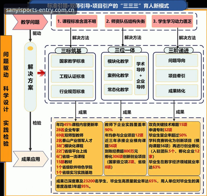 7步掌握三亿体育中国用户功能：从登录到赛事分析的完整指南